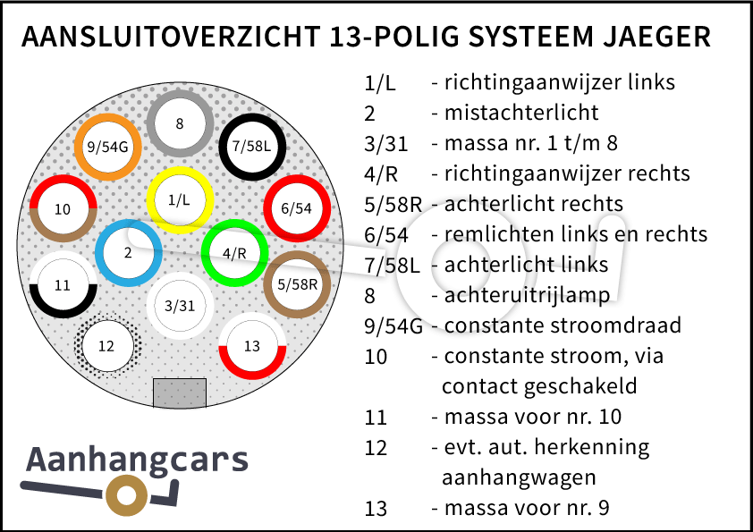 Graan lelijk Clam Aanhangwagenverlichting - Hoe werkt het? | Aanhangcars.nl