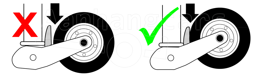 Voorbeeld waarop is te zien hoe een zwaar neuswiel juist wordt opgedraaid, en wat onjuist is.