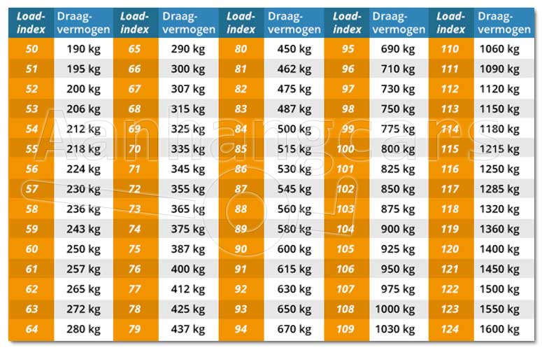 Overzicht met loadindex getallen van aanhangerbanden