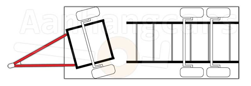 Onderaanzicht schamelaanhangwagen met de dissel bevestigd aan de voorste sturende as