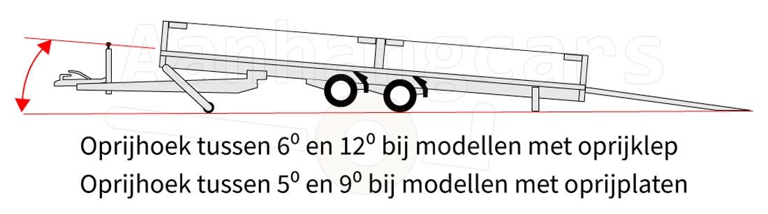 Tekekening van de Eduard kantelbare multitransporter
