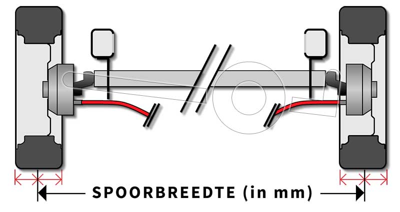 Grafische weergave spoorbreedte van een torsie as