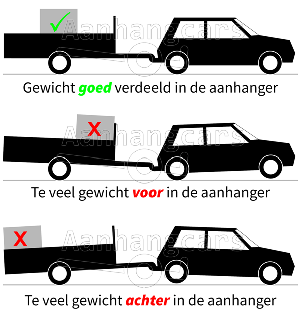 speel piano Varken grootmoeder Aanhangwagen laden tips en uitleg | Aanhangcars.nl - Dé specialist in NL