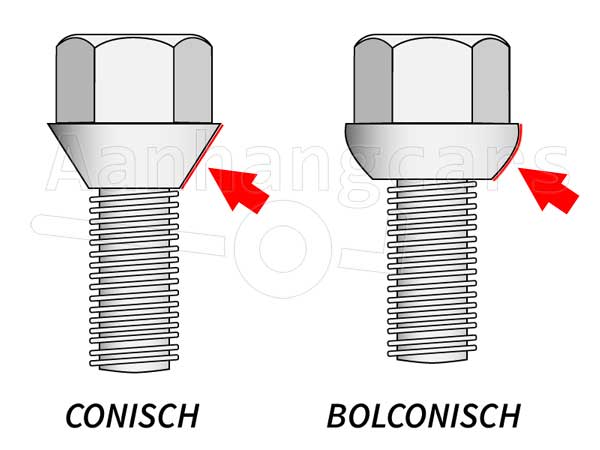 Correct Aanhaalmoment Voor Veilige Wielmontage